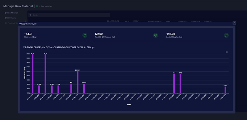 M-Hub-predicted-use-scaled